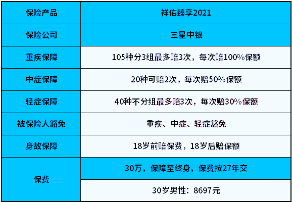 中银三星祥佑臻享2021是真的吗?怎么样?有坑吗?优缺点