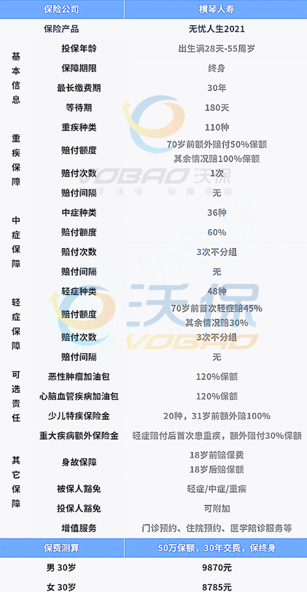 子宫肌瘤怎么买保险?无忧人生2021怎么样?保吗?