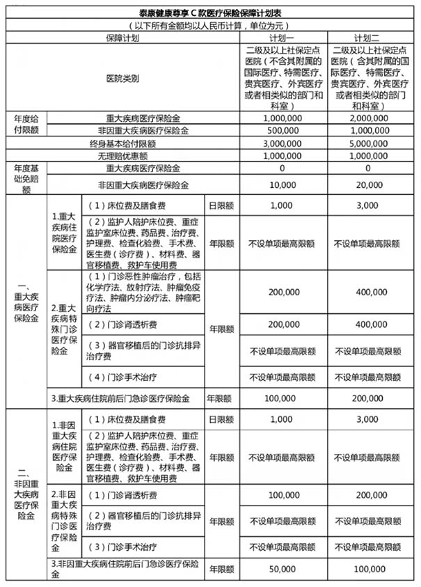 即将下架!泰康健康尊享c款医疗保险值得购买吗?怎么样?