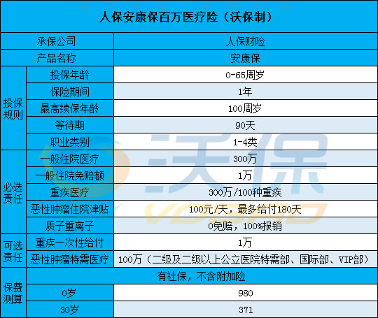 人保安康保百万医疗险怎么样?保什么?值得买吗?优缺点分析
