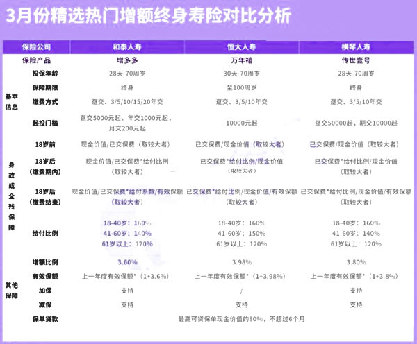 2021增额终身寿险哪个保险公司的好?增额终身寿险哪家最好?