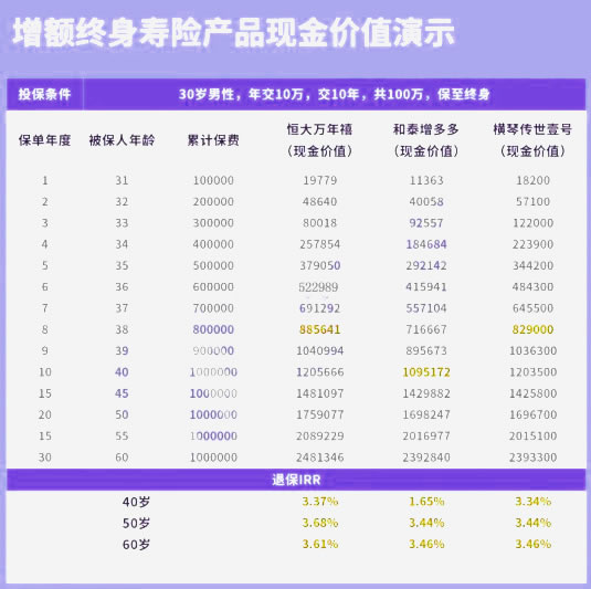 2021增额终身寿险哪个保险公司的好?增额终身寿险哪家最好?