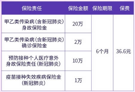 天安暖疫保2021怎么样?保新冠肺炎可靠吗?怎么理赔?优势