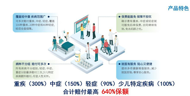 新品推荐！同方全球新康健一生怎么样？投保案例+费率表