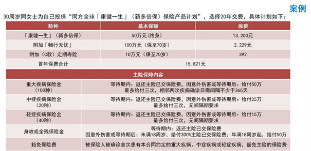 新品推荐！同方全球新康健一生怎么样？投保案例+费率表