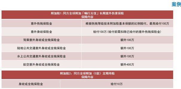 新品推荐！同方全球新康健一生怎么样？投保案例+费率表