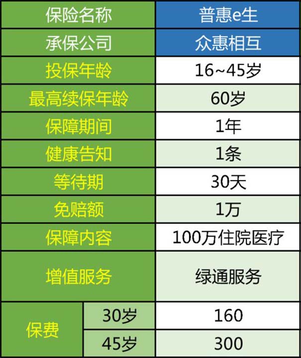 三高人群可买!哪些医疗险适合三高人群购买?哪里买?