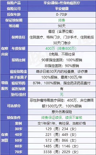 三高人群可买!哪些医疗险适合三高人群购买?哪里买?