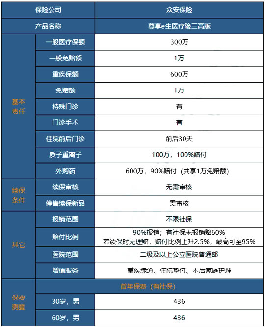 三高人群可买!哪些医疗险适合三高人群购买?哪里买?