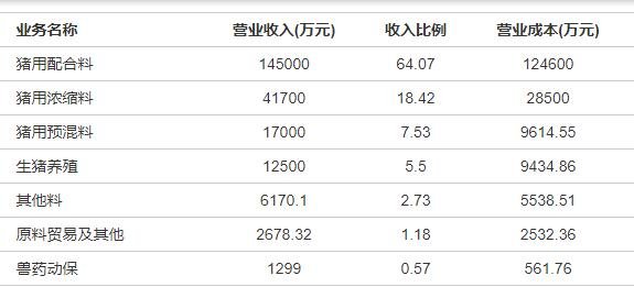 113620傲农转债中签率怎么样，754363傲农转债中签率预测中签几率如何