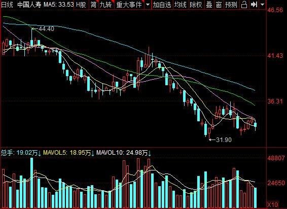 买哪个保险好怎么选择，保险概念股票有哪些