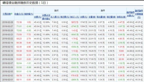 融资融券门槛多少万，融资融券的风险有多大