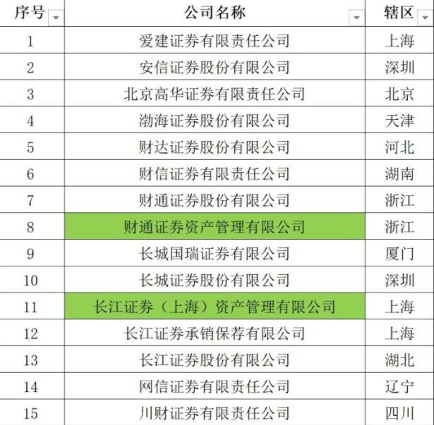 中国证券公司有哪些，中国证券行业发展趋势