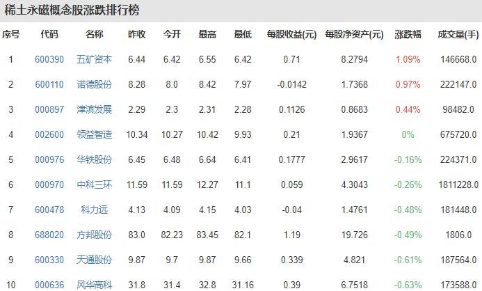 稀土上市公司有几家，中国稀土主要分布在哪些地方