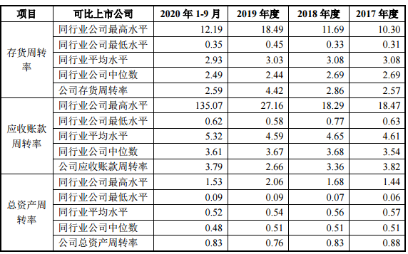 123101拓斯转债价值分析，拓斯发债上市价值及拓斯转债上市能赚多少钱