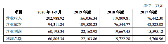 拓斯转债中签号公布，123101拓斯发债估值如何及傲农中签能赚多少钱