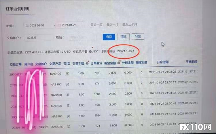 【汇查查】交易员“炫技”大赛，晒单赢红包好礼