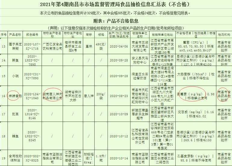 “唐人神”麻辣香肠检出抗生素 被列为在动物性食品不得检出