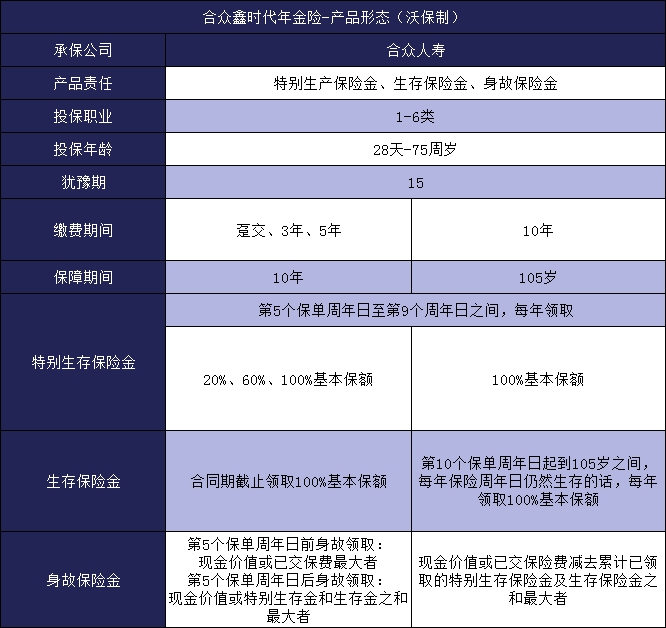 年金保险的优点与缺点！合众鑫时代保险划算吗？值得买吗？利益