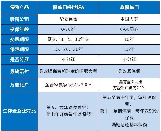 国寿鑫福临门年金险每年领多少?15年后能拿出来吗?条款介绍