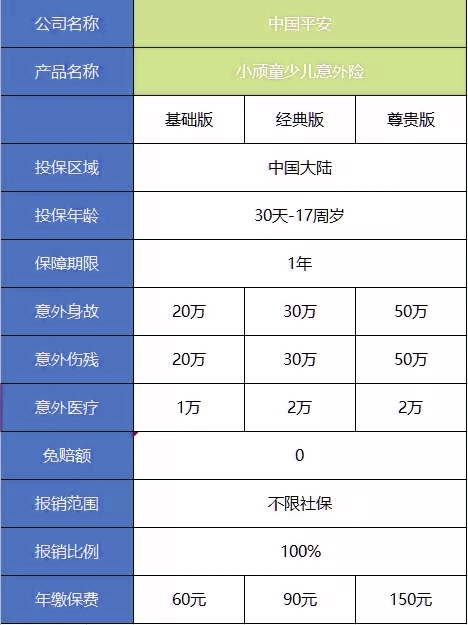 2021开学季！少儿意外险怎么选择？一年多少钱？平安小顽童从哪买