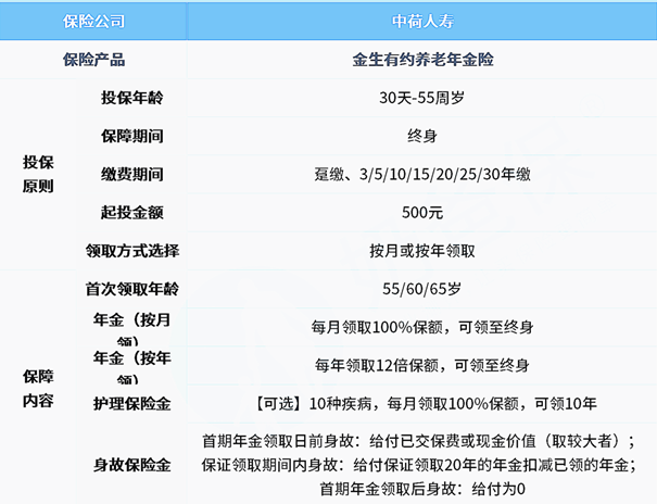 附加失能保障!中荷金生有约年金险怎么样?值不值得投保?