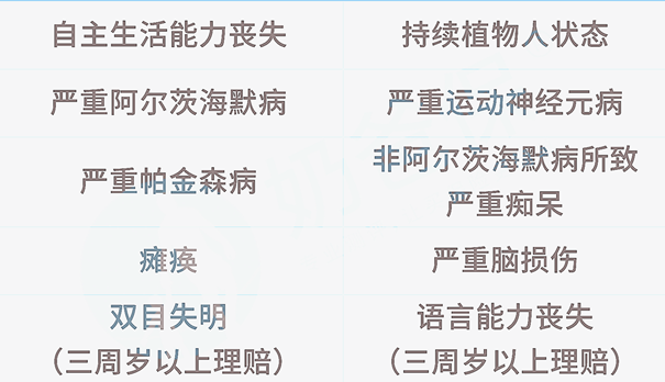 附加失能保障!中荷金生有约年金险怎么样?值不值得投保?