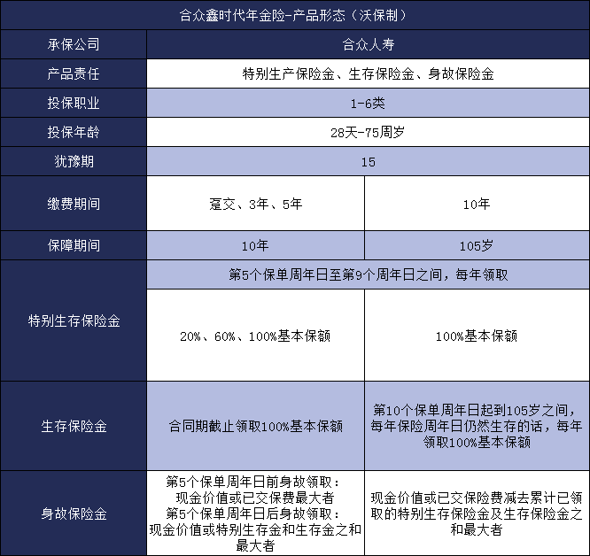 2021合众鑫时代年金险怎么样?优缺点有哪些?值得购买吗?