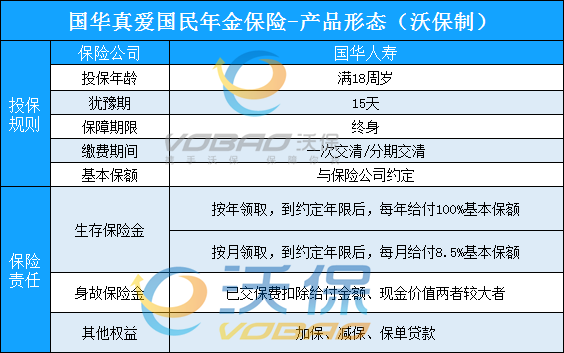 国华真爱国民年金险怎么样?一年能领多少钱?好不好?优缺点!