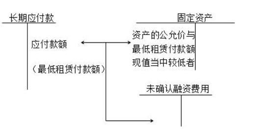 长期应付款摊余成本的定义以及在会计业务中的应用