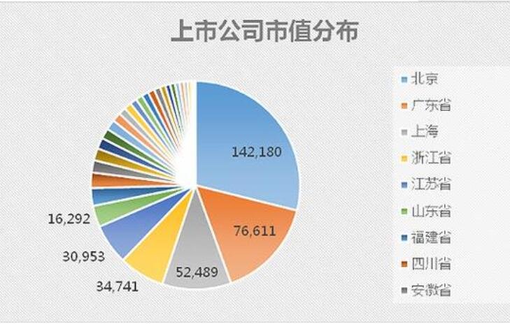 a股上市公司总共有多少家，其中江苏省的有多少，是怎么分布的呢？