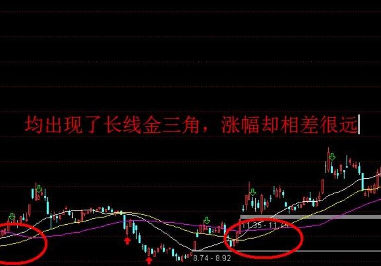 大盘什么意思，大盘是怎么看的呢，从哪个方面看起呢？