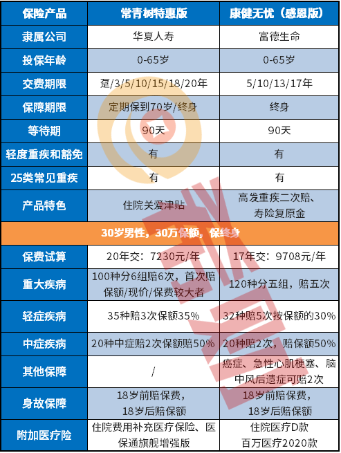 康健无忧感恩版值得买吗？适合什么人买？