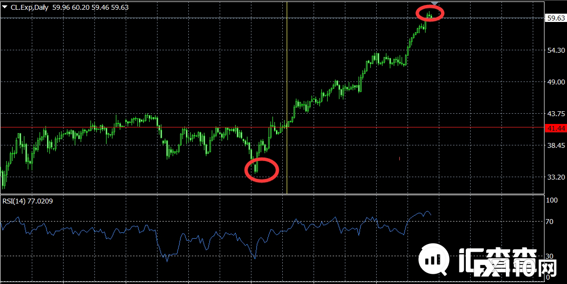 【汇查查资讯】入市3年盈利翻番，交易牛人出金464万已到账