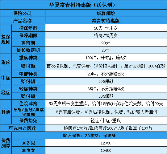 华夏保险常青树后悔,2021买了华夏保险常青树后悔?