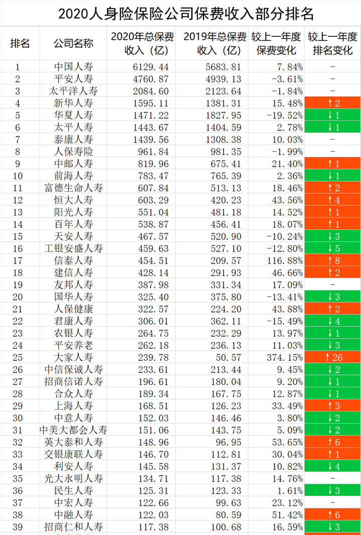华夏保险全国排名第几?2021华夏保险介绍