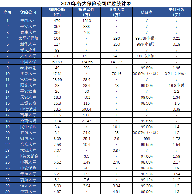 华夏保险全国排名第几?2021华夏保险介绍