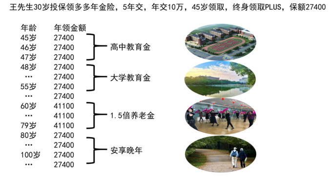 富德生命领多多年金险是骗人的吗?保什么?保障有什么特色?