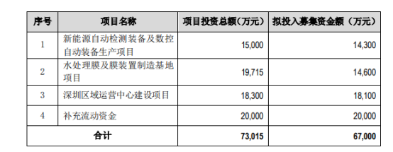 123102华自转债什么时候上市，华自发债上市首日价格及华自发债上市时间