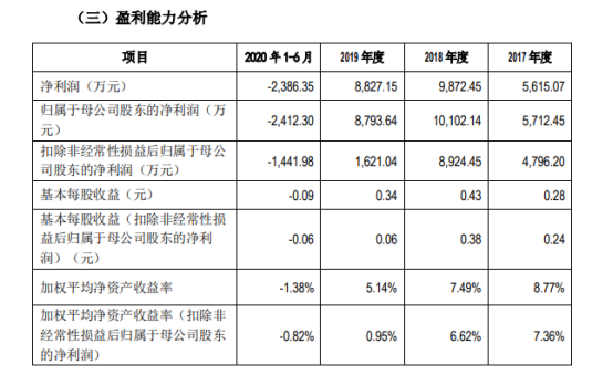 华自转债中签号公布，123102华自发债估值如何及华自中签能赚多少钱