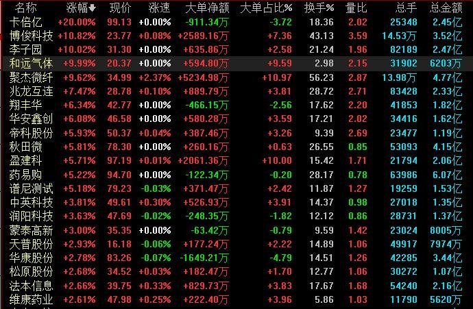 高送转潜力股如何筛选，高送转潜力股有哪些