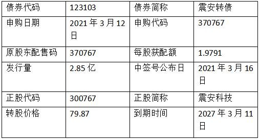 震安发债申购价格及值得申购吗，370767震安转债申购信息公布