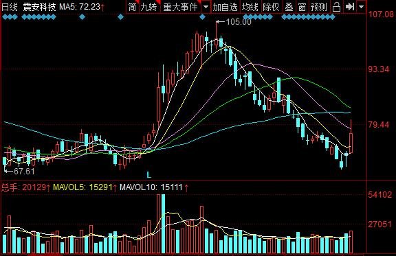 震安发债申购价格及值得申购吗，370767震安转债申购信息公布