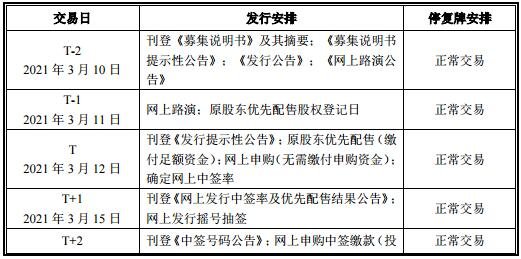 370767震安发债上市时间及上市价格预估，震安转债什么时候开盘