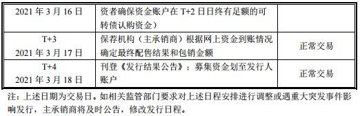 370767震安发债上市时间及上市价格预估，震安转债什么时候开盘