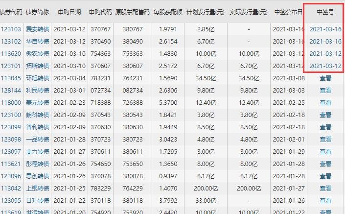 震安转债中签号中签率，123103震安转债价值预估及中一签能赚多少钱