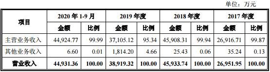 震安转债中签号中签率，123103震安转债价值预估及中一签能赚多少钱