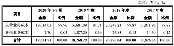 震安转债中签号中签率，123103震安转债价值预估及中一签能赚多少钱