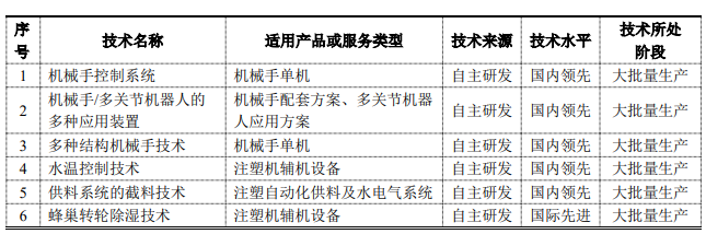 123101拓斯转债值得关注吗，拓斯转债正股拓斯达是干嘛的，拓斯达怎么样？