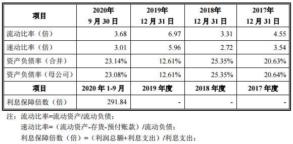 震安发债会破发吗，震安科技公司怎么样，震安科技是做什么的
